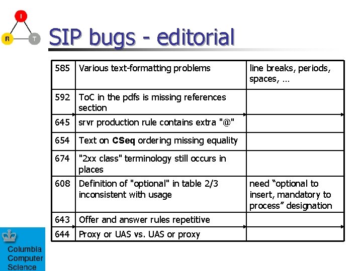 SIP bugs - editorial 585 Various text-formatting problems 592 To. C in the pdfs