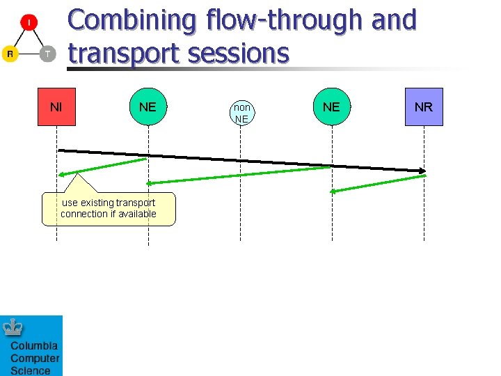 Combining flow-through and transport sessions NI NE use existing transport connection if available non