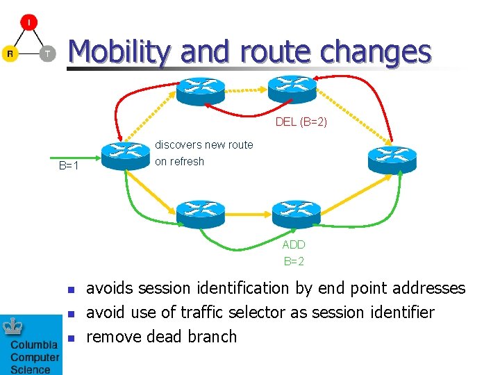 Mobility and route changes DEL (B=2) B=1 discovers new route on refresh ADD B=2