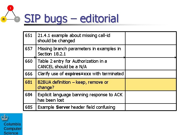 SIP bugs – editorial 651 21. 4. 1 example about missing call-id should be