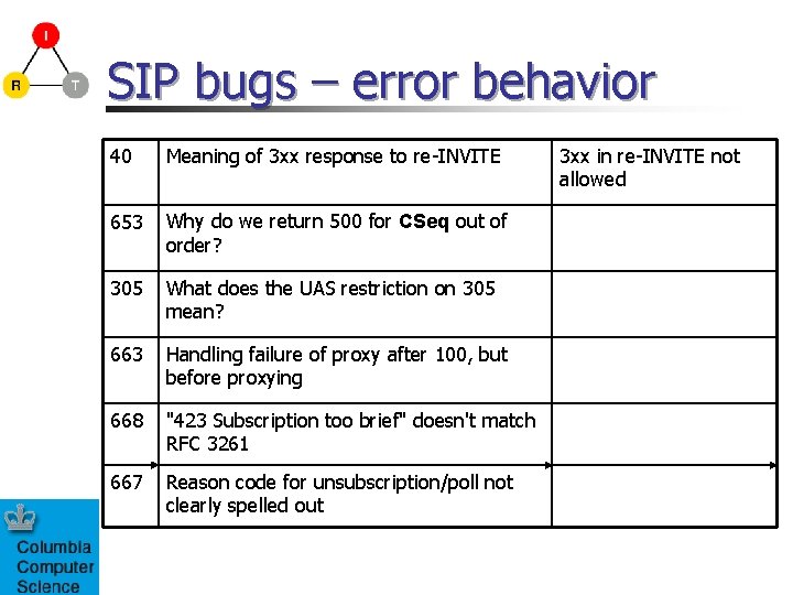 SIP bugs – error behavior 40 Meaning of 3 xx response to re-INVITE 653