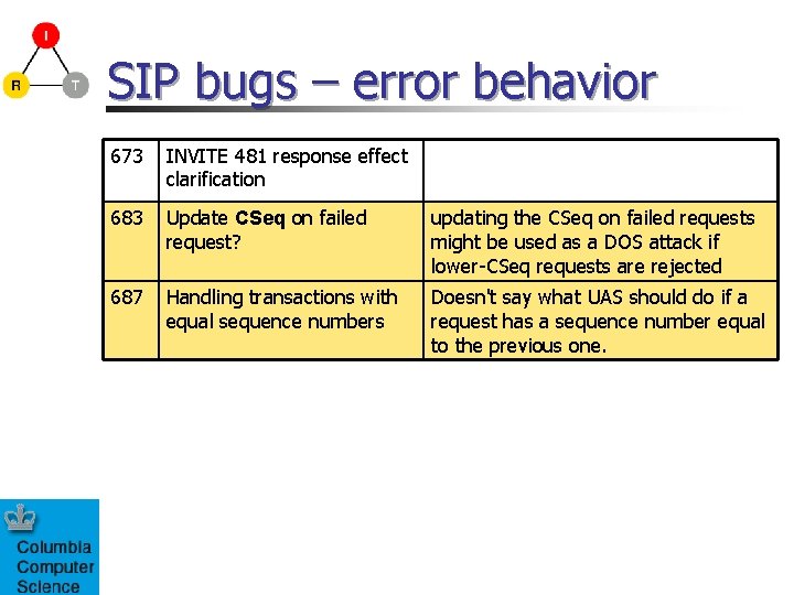 SIP bugs – error behavior 673 INVITE 481 response effect clarification 683 Update CSeq