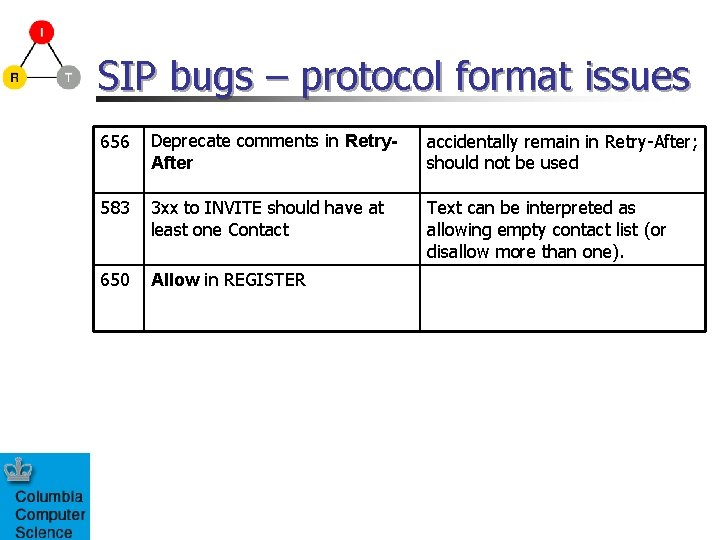 SIP bugs – protocol format issues 656 Deprecate comments in Retry. After accidentally remain