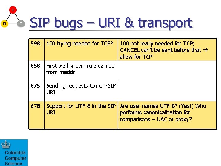 SIP bugs – URI & transport 598 100 trying needed for TCP? 100 not