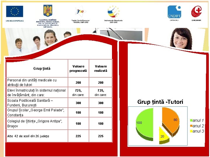 Grup ţintă Personal din unități medicale cu atribuţii de tutori Elevi înmatriculați în sistemul