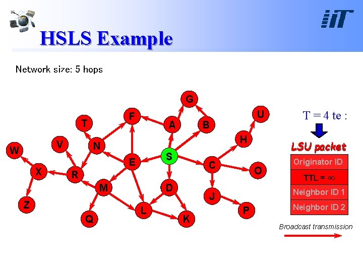 HSLS Example Network size: 5 hops G F T V W X A B