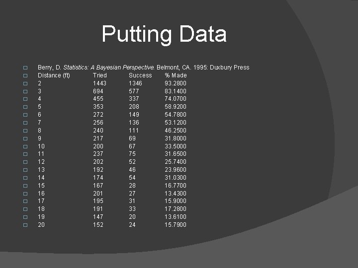 Putting Data � � � � � � Berry, D. Statistics: A Bayesian Perspective.