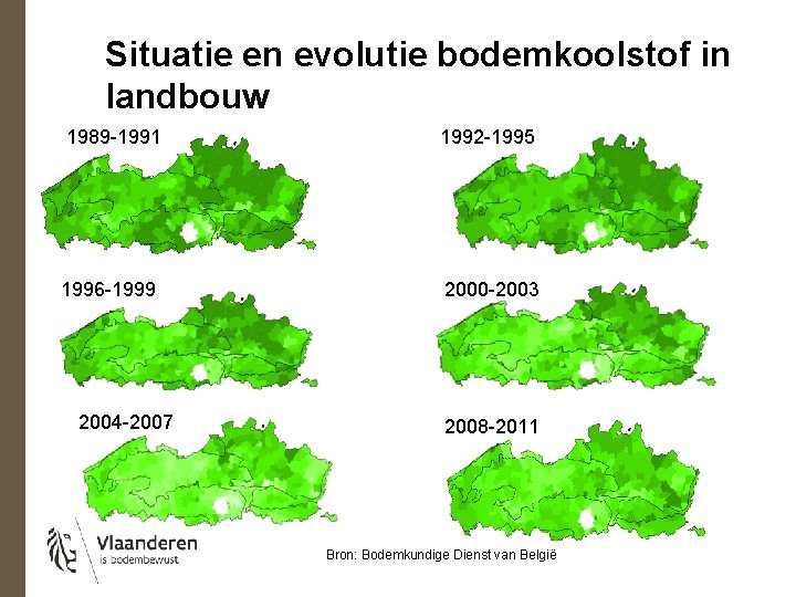 Situatie en evolutie bodemkoolstof in landbouw 1989 -1991 1992 -1995 1996 -1999 2000 -2003