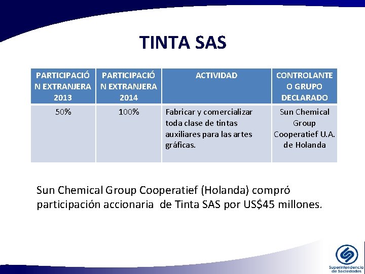 TINTA SAS PARTICIPACIÓ N EXTRANJERA 2013 2014 50% 100% ACTIVIDAD Fabricar y comercializar toda