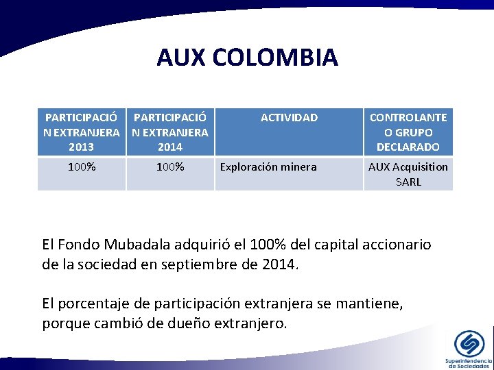AUX COLOMBIA PARTICIPACIÓ N EXTRANJERA 2013 2014 100% ACTIVIDAD CONTROLANTE O GRUPO DECLARADO Exploración