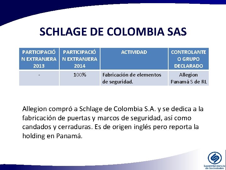 SCHLAGE DE COLOMBIA SAS PARTICIPACIÓ N EXTRANJERA 2013 2014 - 100% ACTIVIDAD Fabricación de