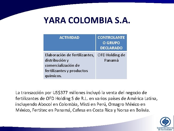 YARA COLOMBIA S. A. ACTIVIDAD CONTROLANTE O GRUPO DECLARADO Elaboración de fertilizantes, OFD Holding