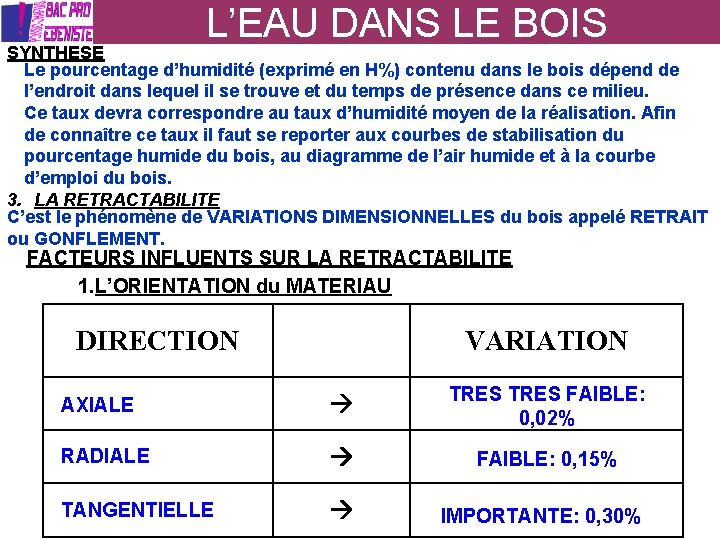 L’EAU DANS LE BOIS SYNTHESE Le pourcentage d’humidité (exprimé en H%) contenu dans le