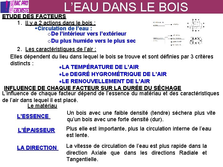 L’EAU DANS LE BOIS ETUDE DES FACTEURS 1. Il y a 2 actions dans