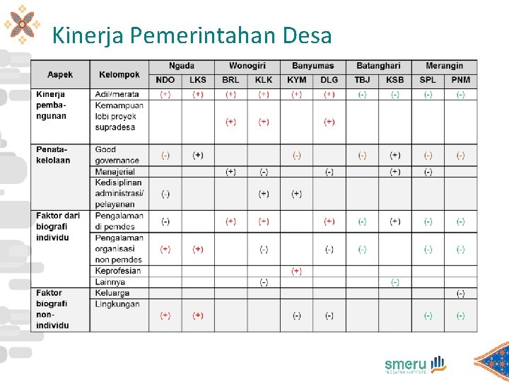 Kinerja Pemerintahan Desa 