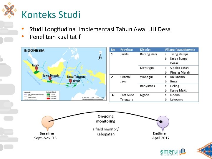 Konteks Studi • Studi Longitudinal Implementasi Tahun Awal UU Desa • Penelitian kualitatif 