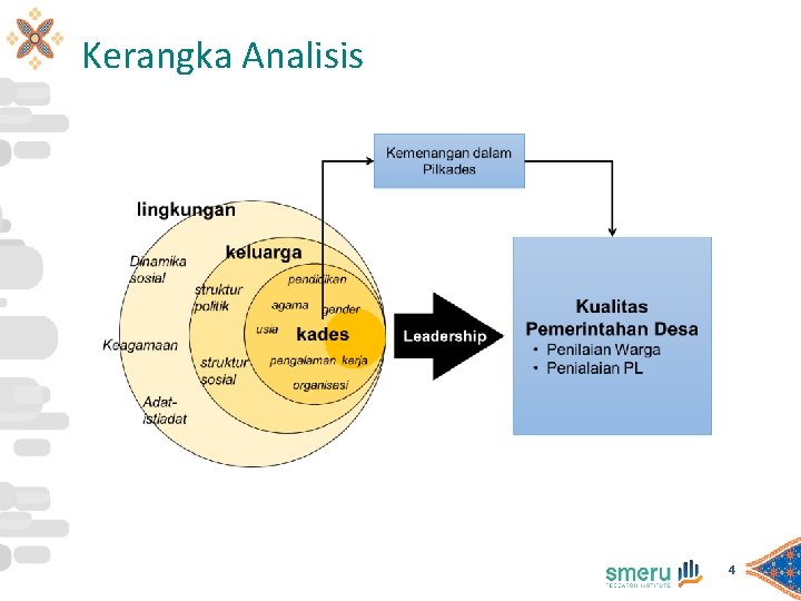Kerangka Analisis 4 