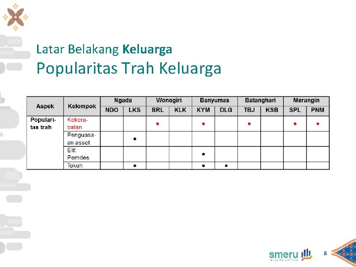 Latar Belakang Keluarga Popularitas Trah Keluarga 8 