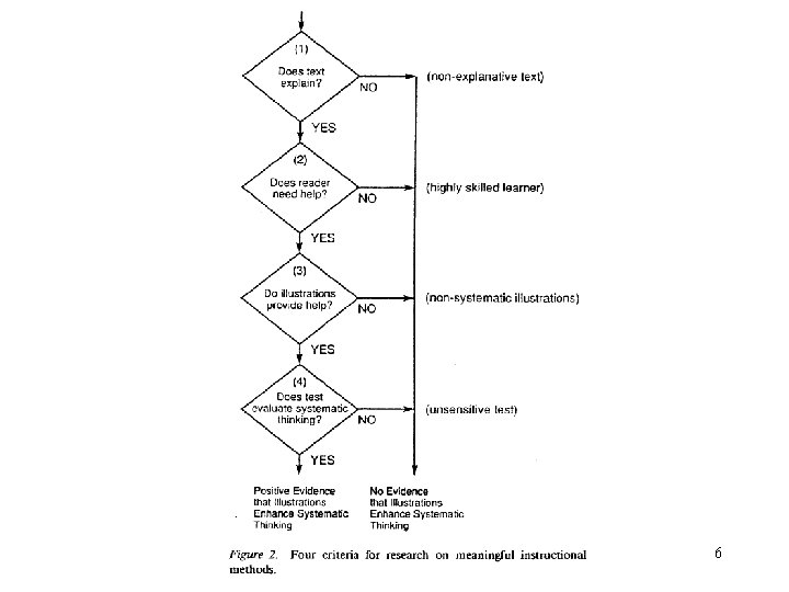 Systematic Thinking Fostered by Illustrations in Scientific Text