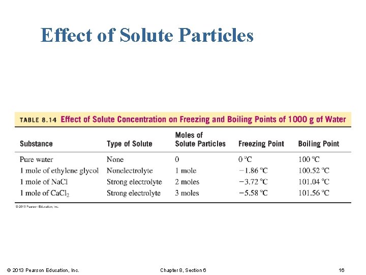 Effect of Solute Particles © 2013 Pearson Education, Inc. Chapter 8, Section 6 16