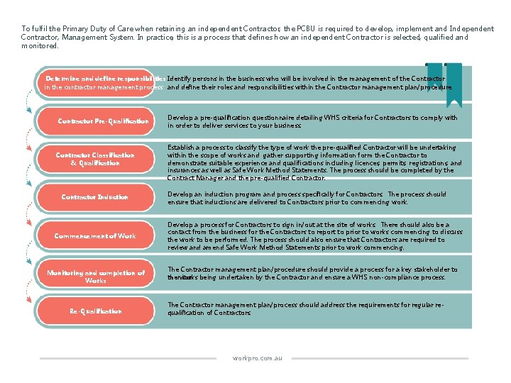 To fulfil the Primary Duty of Care when retaining an independent Contractor, the PCBU