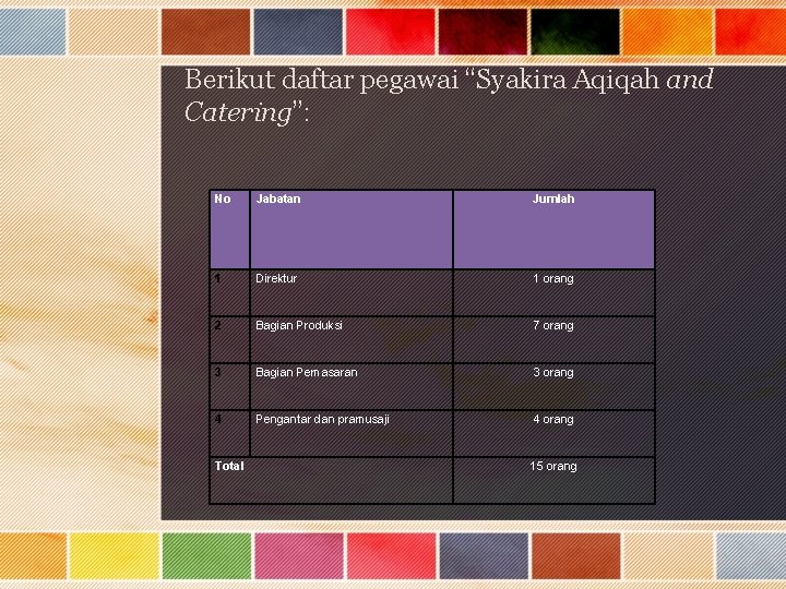 Berikut daftar pegawai “Syakira Aqiqah and Catering”: No Jabatan Jumlah 1 Direktur 1 orang