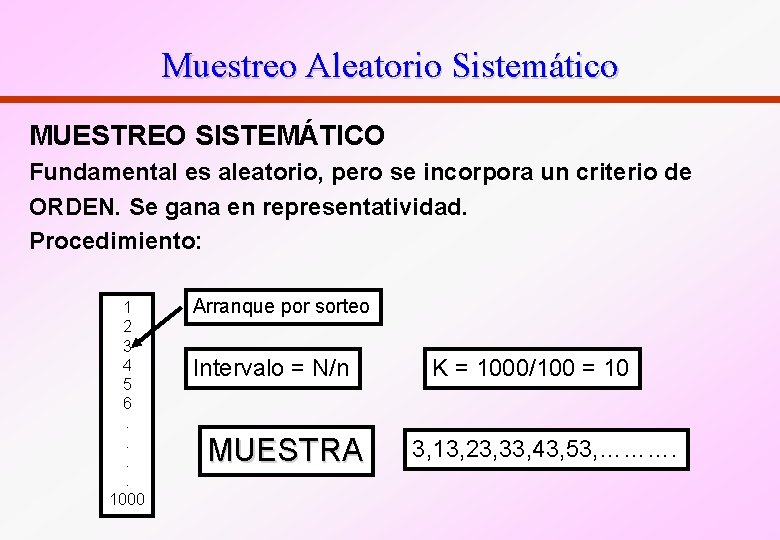 Muestreo Aleatorio Sistemático MUESTREO SISTEMÁTICO Fundamental es aleatorio, pero se incorpora un criterio de