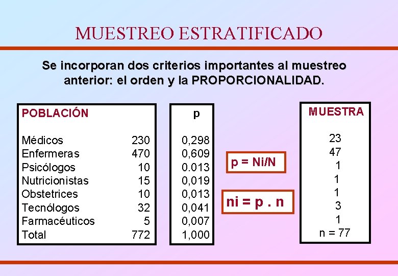 MUESTREO ESTRATIFICADO Se incorporan dos criterios importantes al muestreo anterior: el orden y la