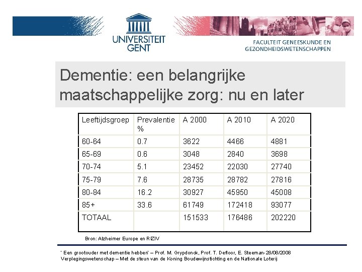 Dementie: een belangrijke maatschappelijke zorg: nu en later Leeftijdsgroep Prevalentie A 2000 % A