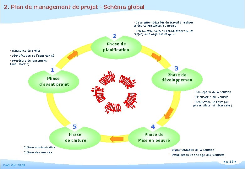 2. Plan de management de projet - Schéma global § Description détaillée du travail