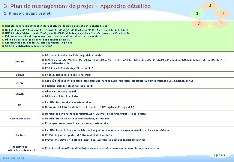 2 3. Plan de management de projet – Approche détaillée 1. Phase d’avant projet