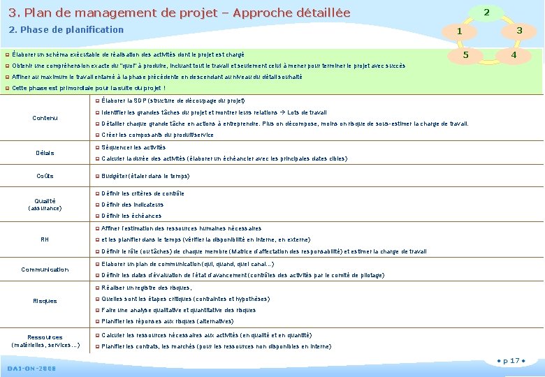3. Plan de management de projet – Approche détaillée 2. Phase de planification q