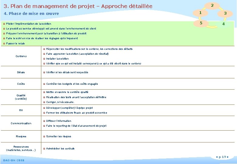 2 3. Plan de management de projet – Approche détaillée 4. Phase de mise