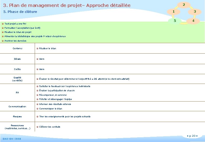 2 3. Plan de management de projet– Approche détaillée 5. Phase de clôture 1