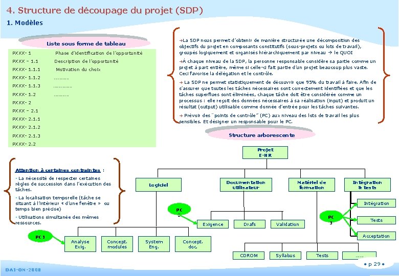 4. Structure de découpage du projet (SDP) 1. Modèles La SDP nous permet d’obtenir