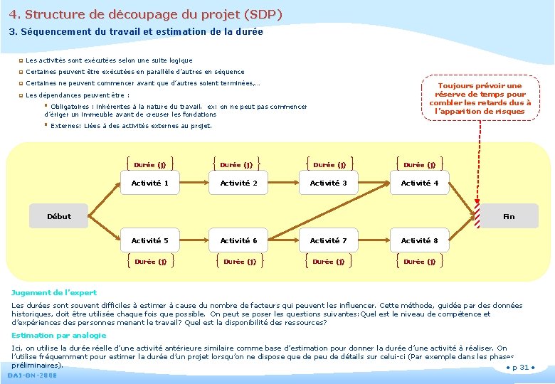 4. Structure de découpage du projet (SDP) 3. Séquencement du travail et estimation de