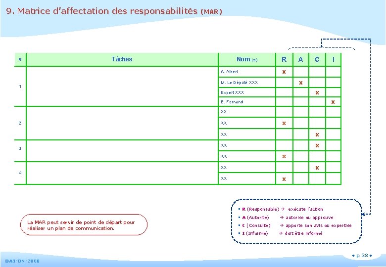 9. Matrice d’affectation des responsabilités (MAR) Tâches # Nom (s) A. Albert R C