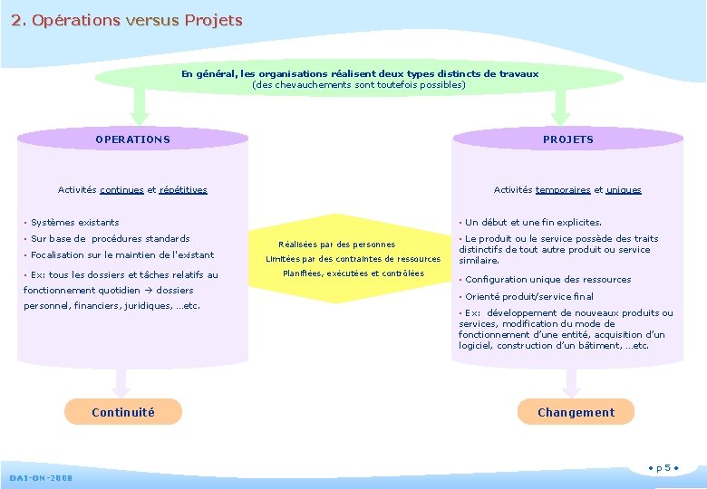 2. Opérations versus Projets En général, les organisations réalisent deux types distincts de travaux