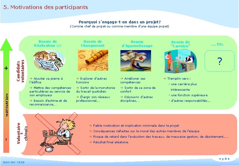 5. Motivations des participants Pourquoi s’engage-t-on dans un projet? (Comme chef de projet ou