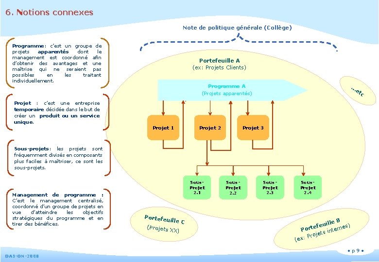 6. Notions connexes Note de politique générale (Collège) Programme: c’est un groupe de projets