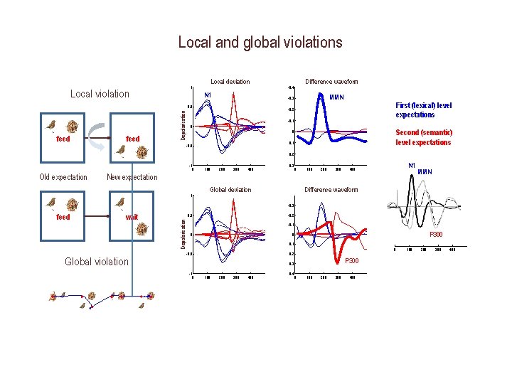 Local and global violations Local deviation 1 Local violation N 1 Depolarization 4 feed Local and global violations Local deviation 1 Local violation N 1 Depolarization 4 feed
