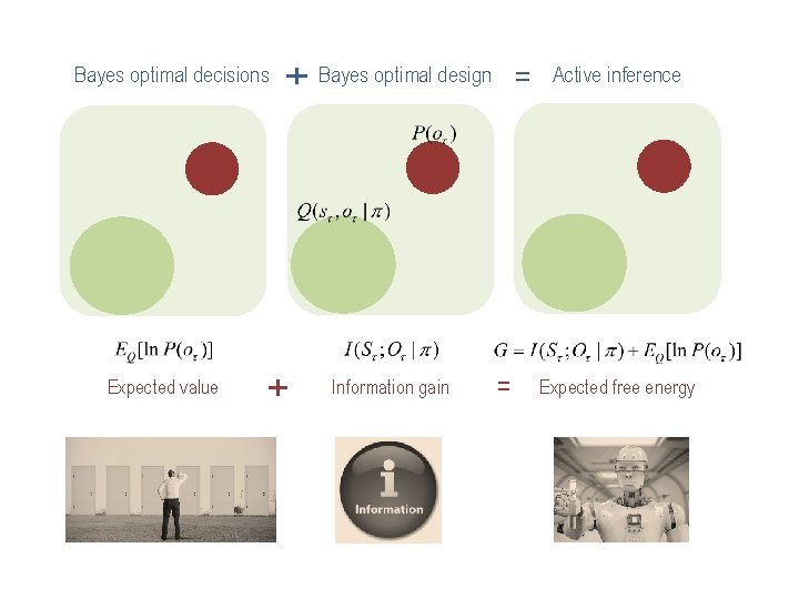 Bayes optimal decisions Expected value + Bayes optimal design + Information gain = = Bayes optimal decisions Expected value + Bayes optimal design + Information gain = =