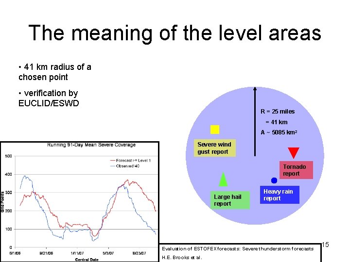 The meaning of the level areas • 41 km radius of a chosen point