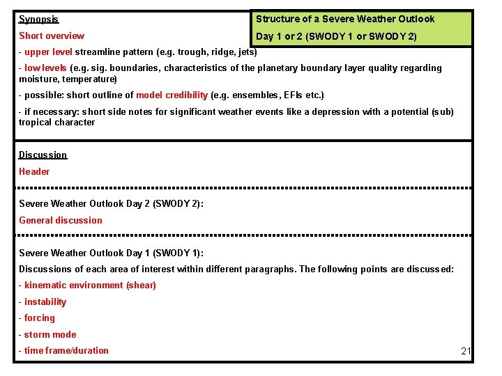 Synopsis Structure of a Severe Weather Outlook Short overview Day 1 or 2 (SWODY