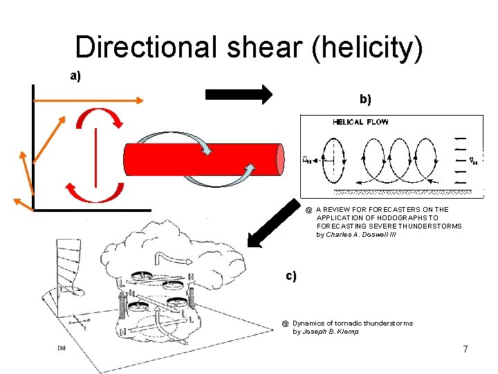 Directional shear (helicity) a) b) @ A REVIEW FORECASTERS ON THE APPLICATION OF HODOGRAPHS