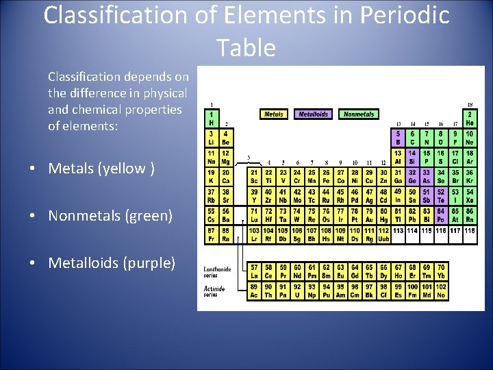 Classification of Elements in Periodic Table Classification depends on the difference in physical and