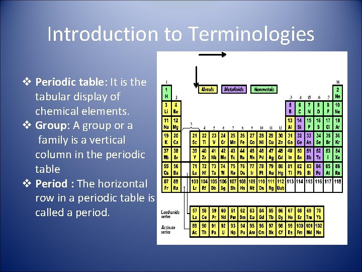 Introduction to Terminologies Groups Periods v Periodic table: It is the tabular display of