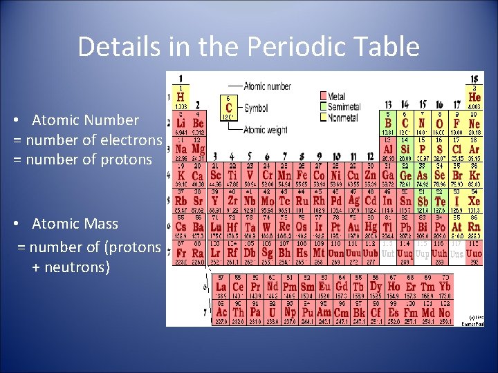 Details in the Periodic Table • Atomic Number = number of electrons = number