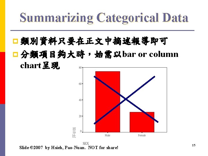Summarizing Categorical Data p 類別資料只要在正文中摘述報導即可 p 分類項目夠大時，始需以bar or column chart呈現 Slide © 2007 by