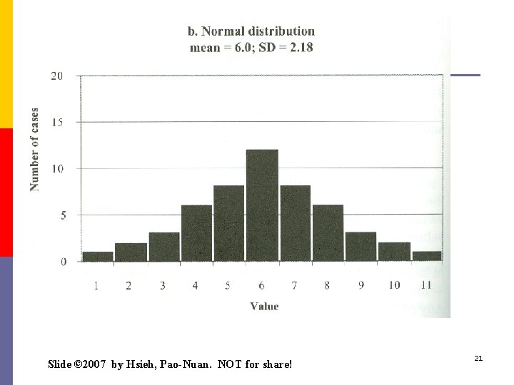 Slide © 2007 by Hsieh, Pao-Nuan. NOT for share! 21 